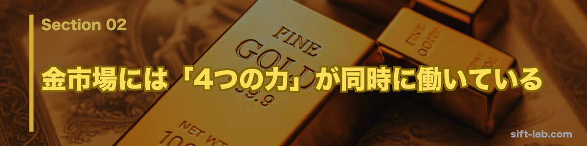 金市場には「4つの力」が同時に働いている